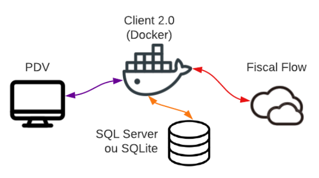 Docker