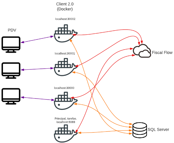 Docker